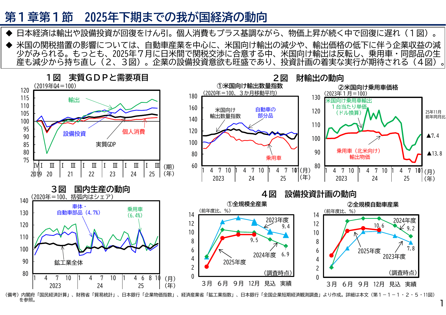 2025年度 日本経済レポート（説明資料）