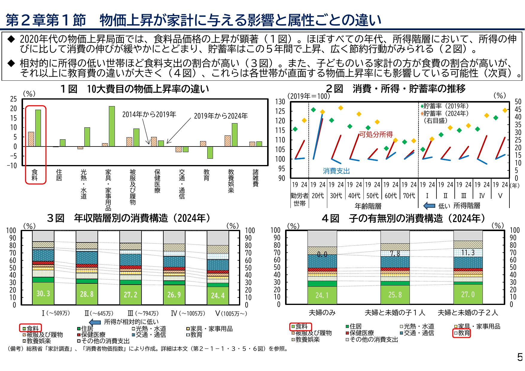 2025年度 日本経済レポート（説明資料）
