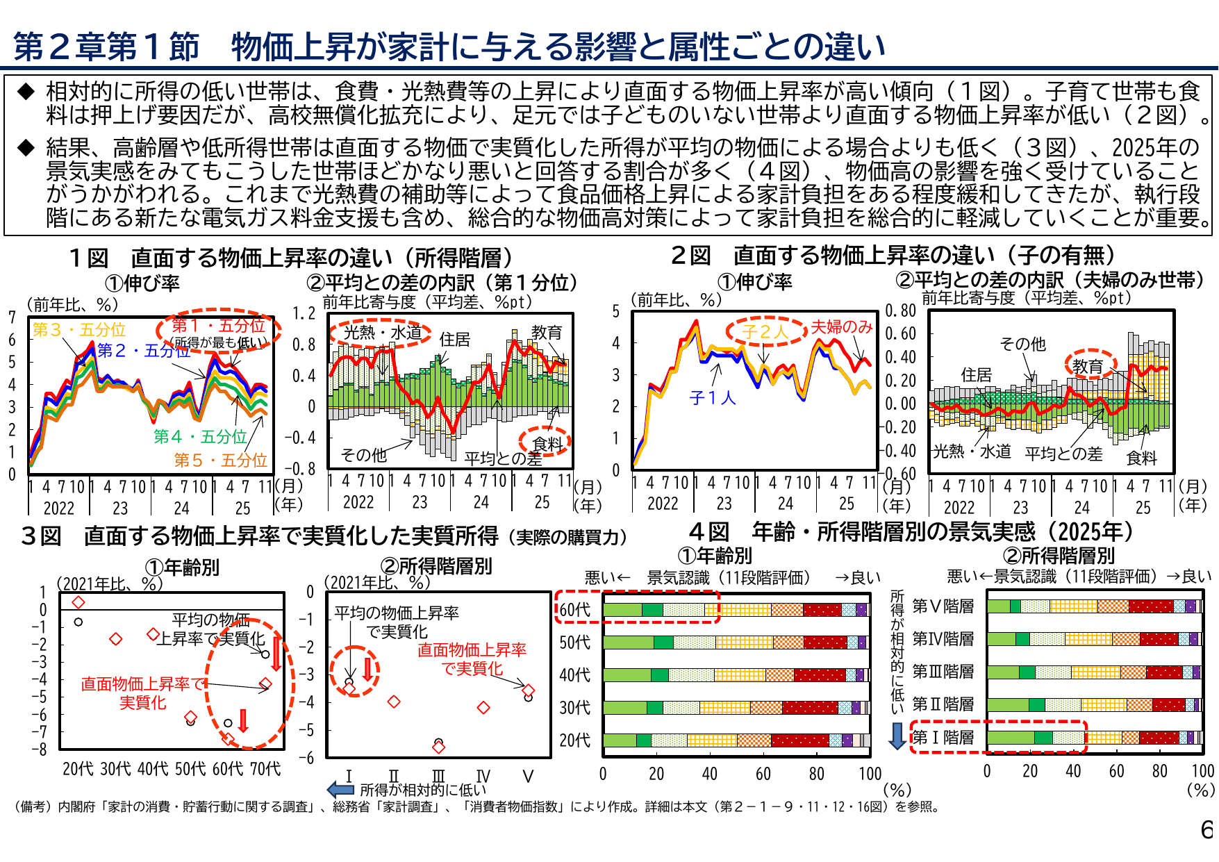 2025年度 日本経済レポート（説明資料）