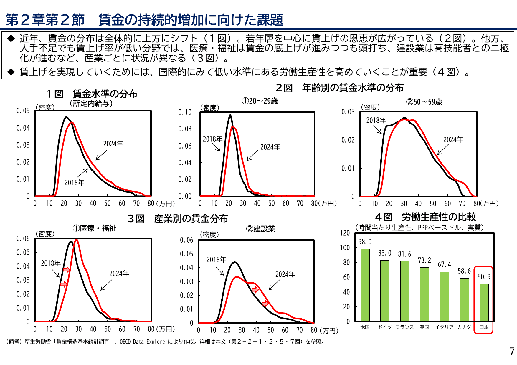2025年度 日本経済レポート（説明資料）