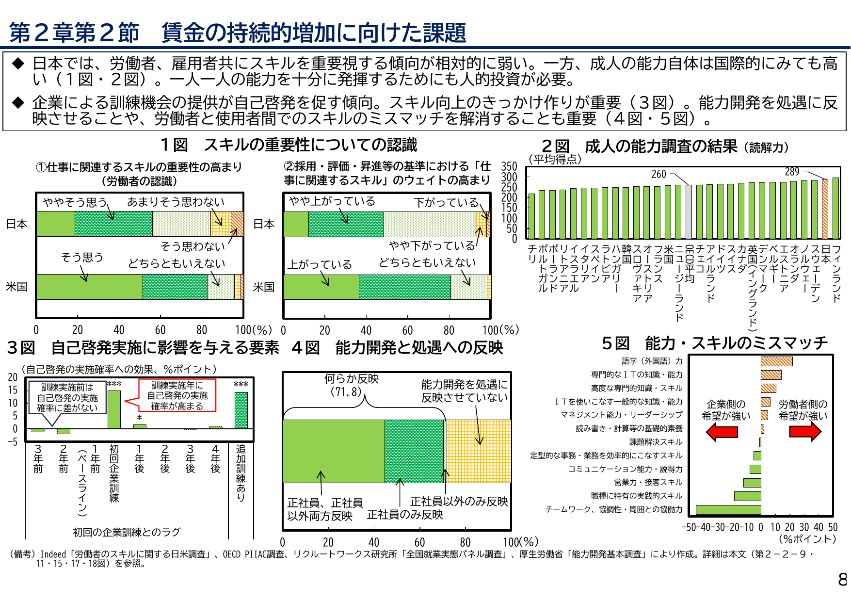 2025年度 日本経済レポート（説明資料）
