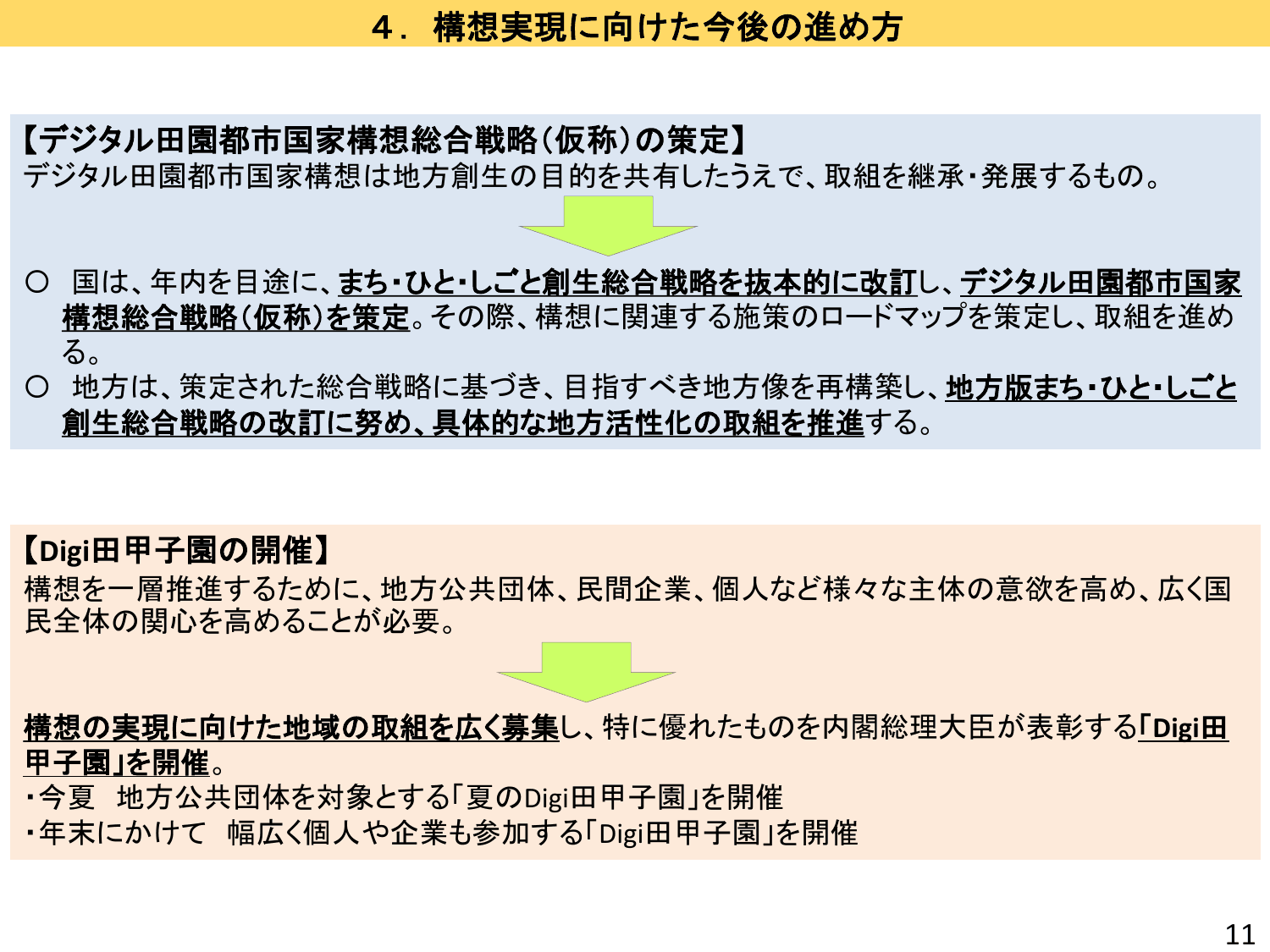 デジタル田園都市国家構想基本方針（概要）