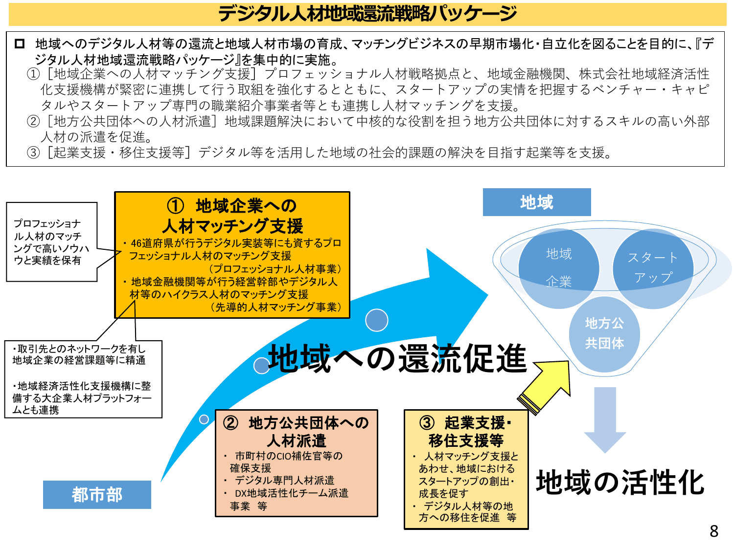 デジタル田園都市国家構想基本方針（概要）