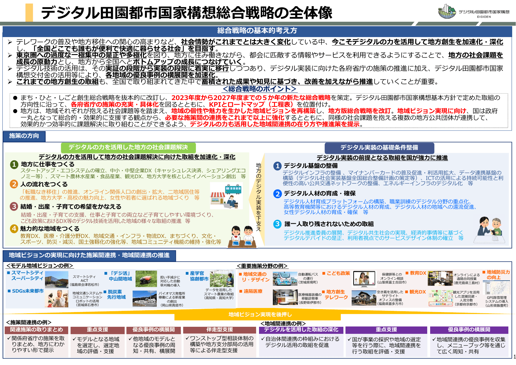 デジタル田園都市国家構想総合戦略（概要）