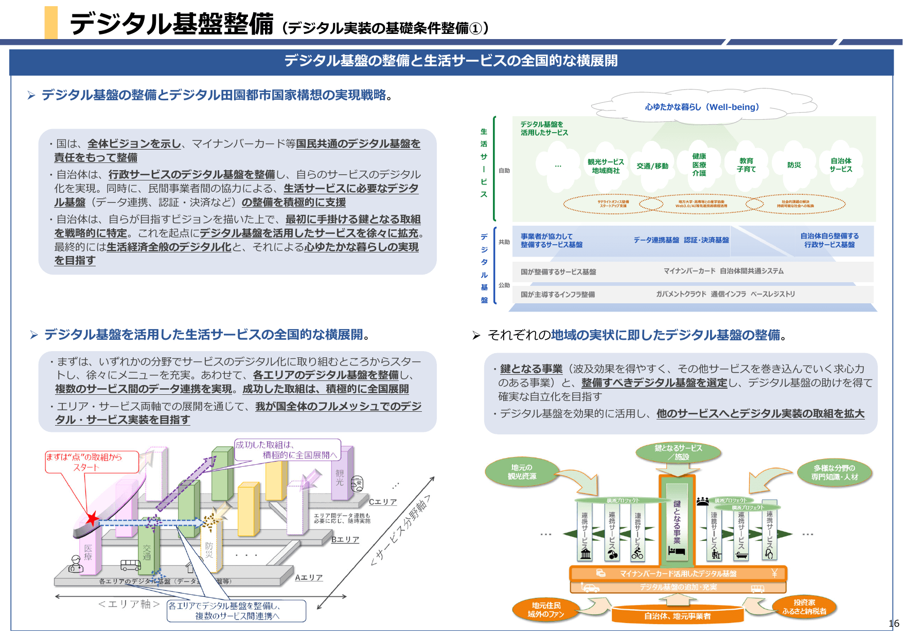 デジタル田園都市国家構想総合戦略（概要）
