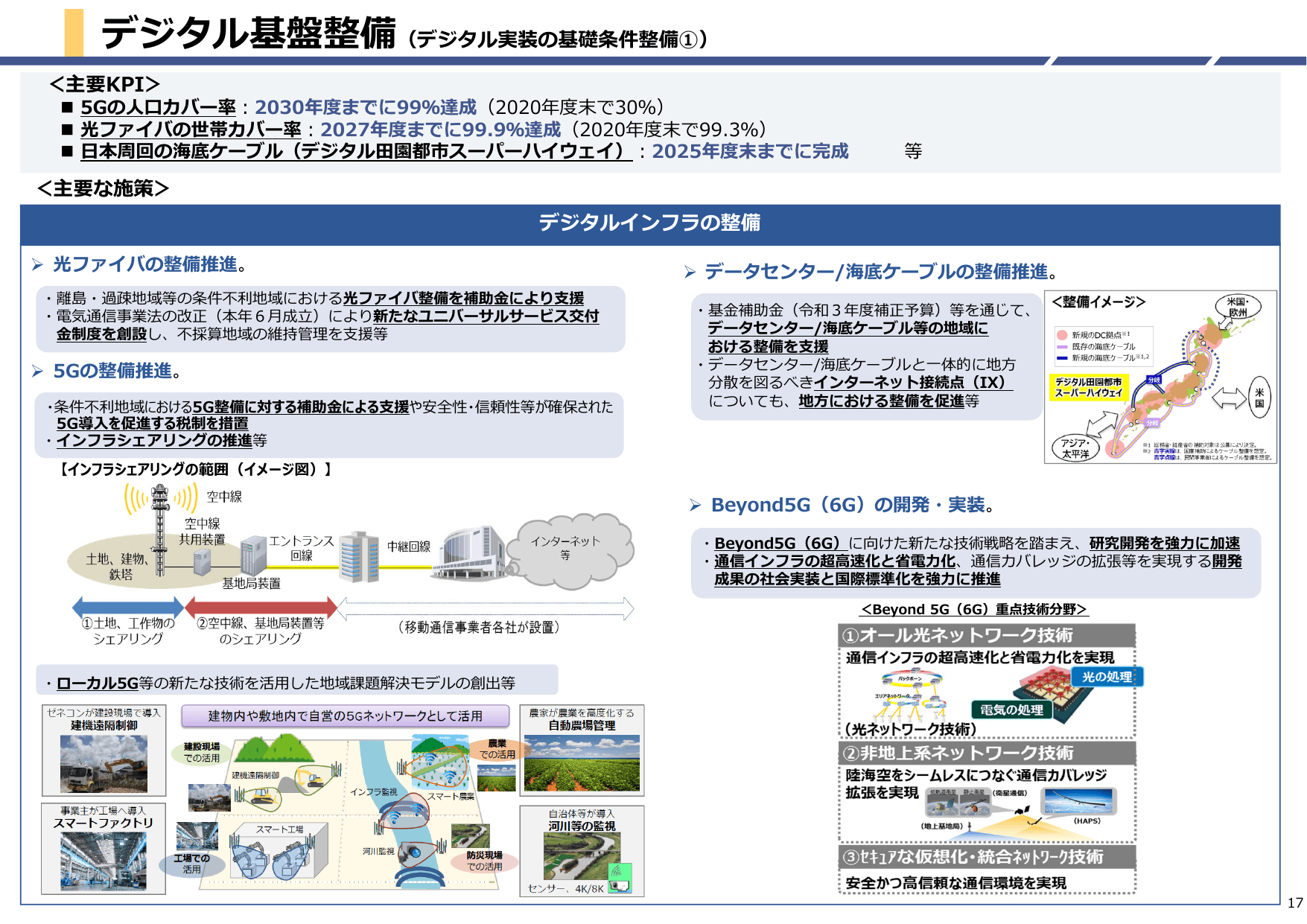 デジタル田園都市国家構想総合戦略（概要）