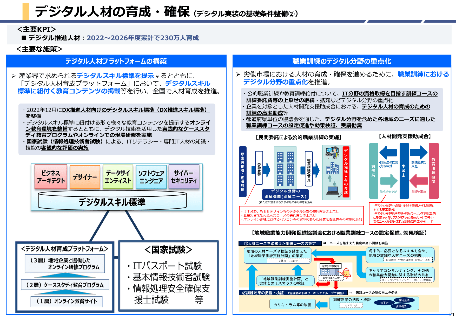 デジタル田園都市国家構想総合戦略（概要）