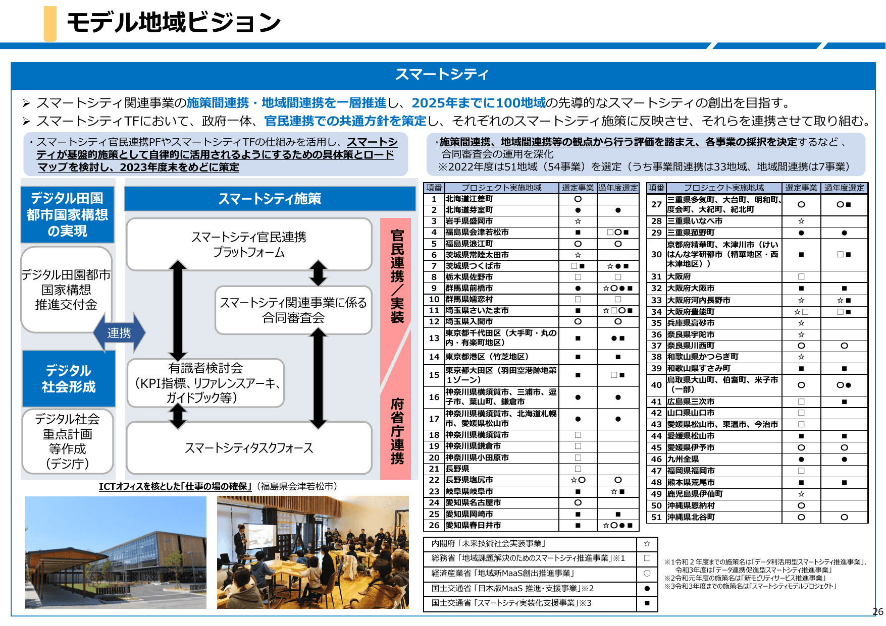 デジタル田園都市国家構想総合戦略（概要）
