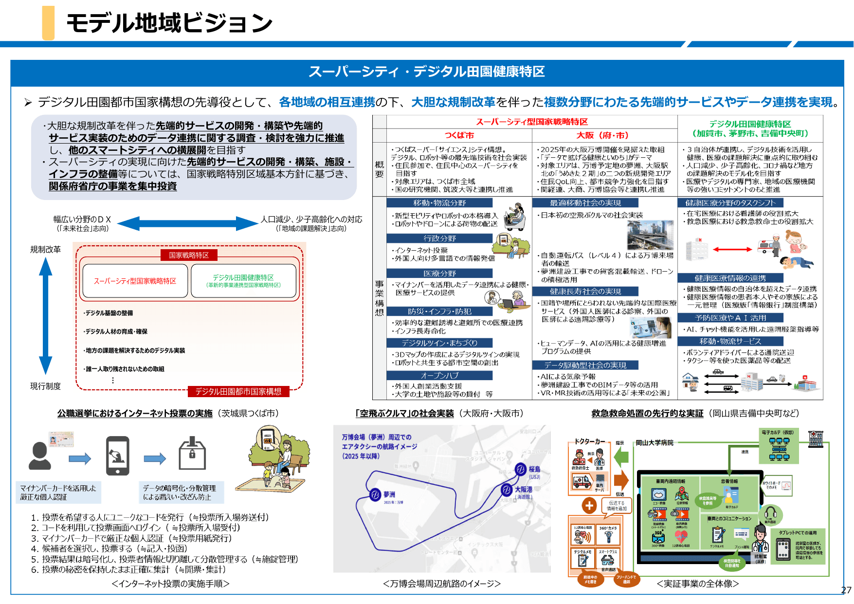 デジタル田園都市国家構想総合戦略（概要）