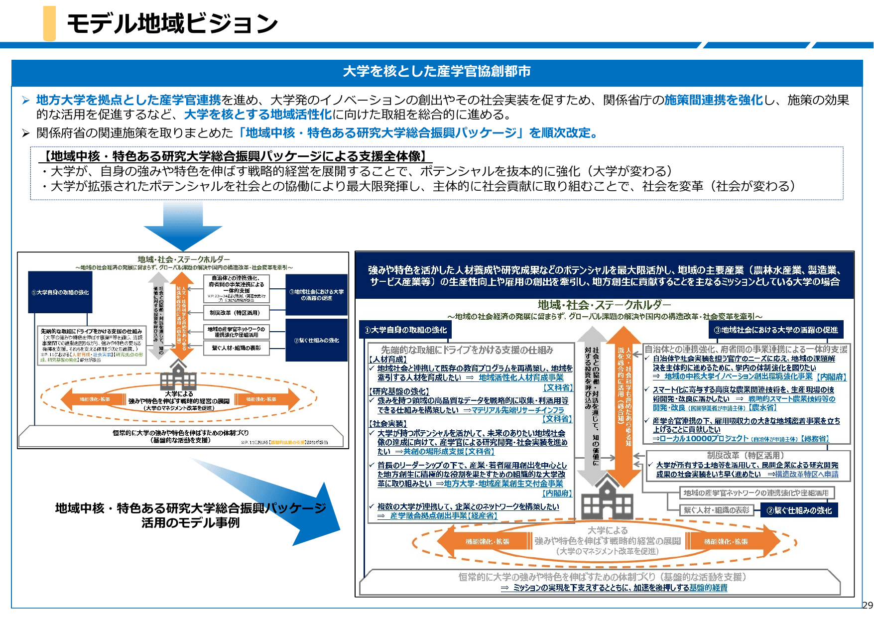 デジタル田園都市国家構想総合戦略（概要）