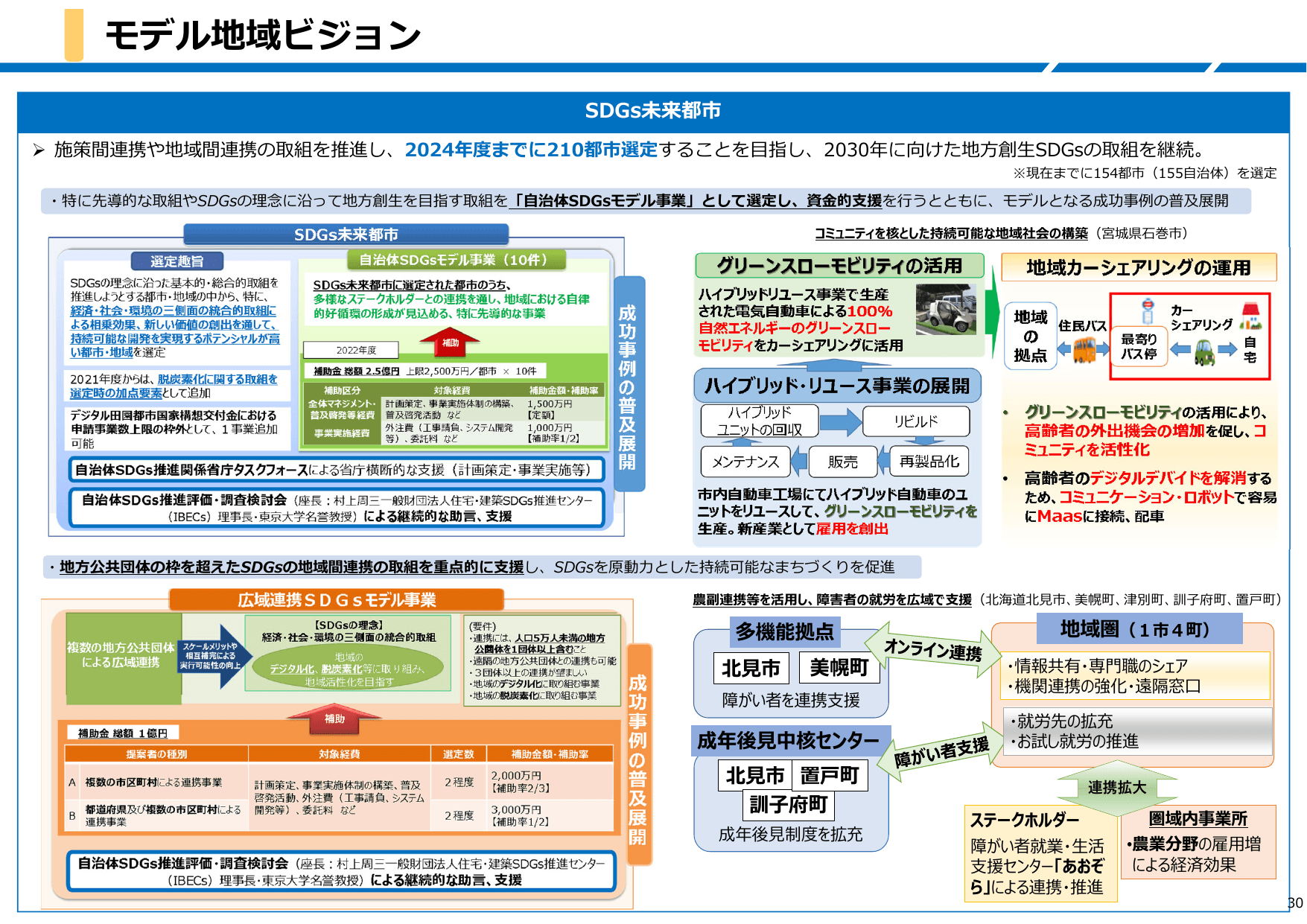 デジタル田園都市国家構想総合戦略（概要）