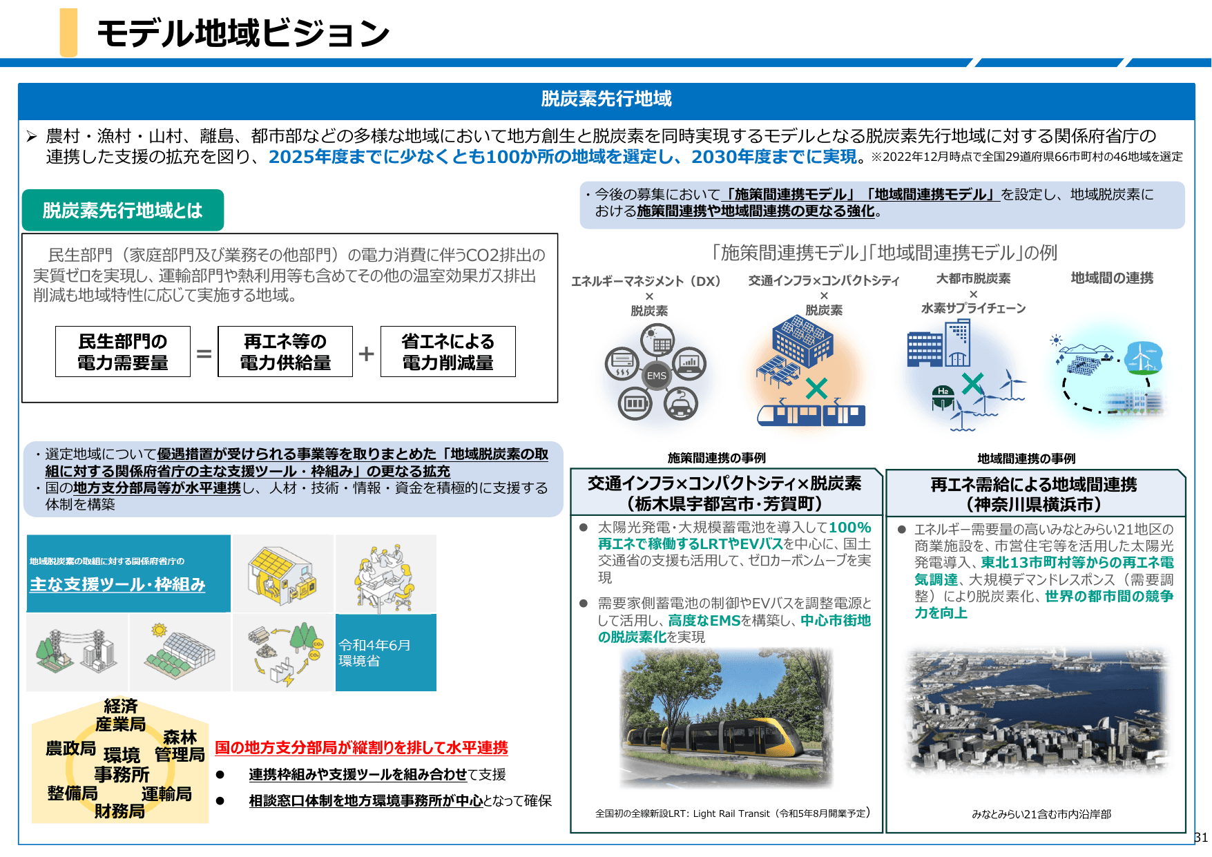 デジタル田園都市国家構想総合戦略（概要）