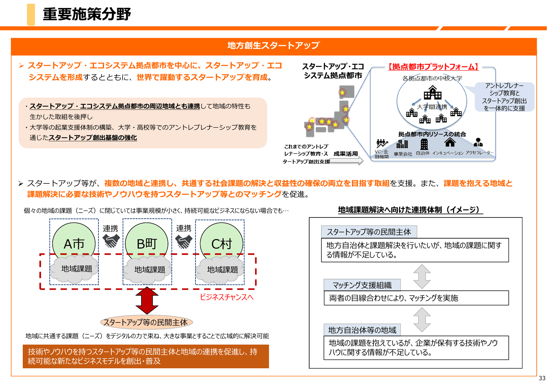 デジタル田園都市国家構想総合戦略（概要）