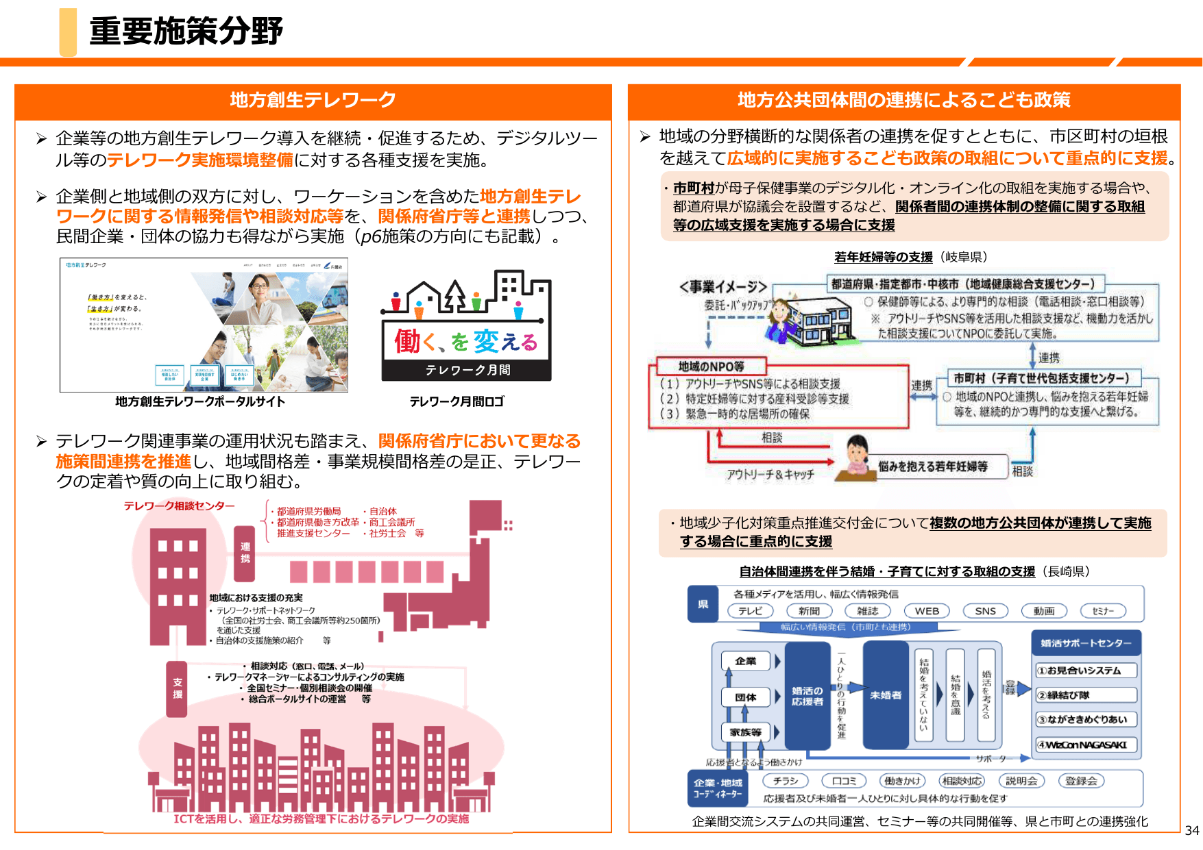 デジタル田園都市国家構想総合戦略（概要）