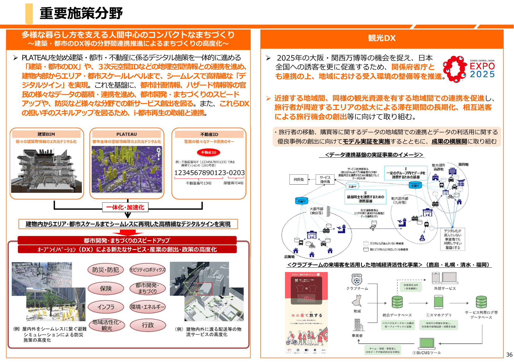 デジタル田園都市国家構想総合戦略（概要）
