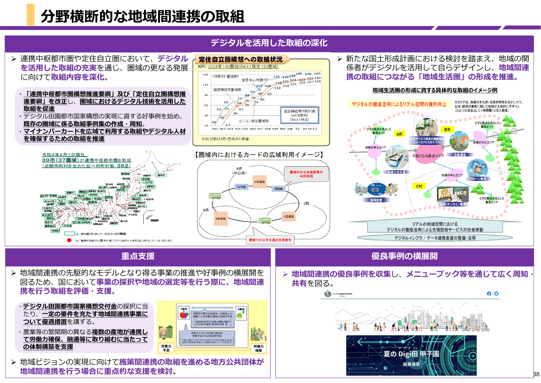 デジタル田園都市国家構想総合戦略（概要）