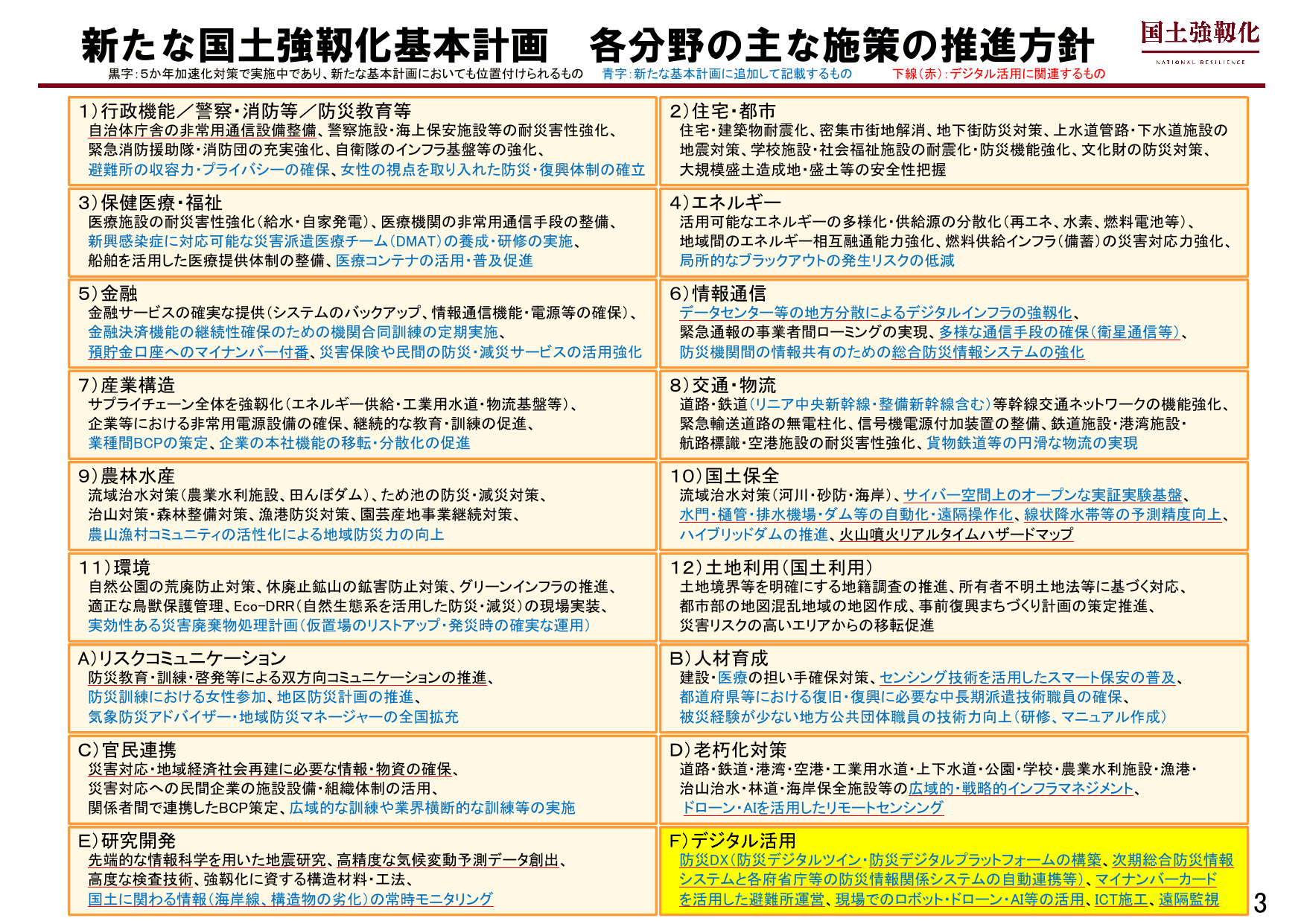 国土強靱化基本計画（概要）