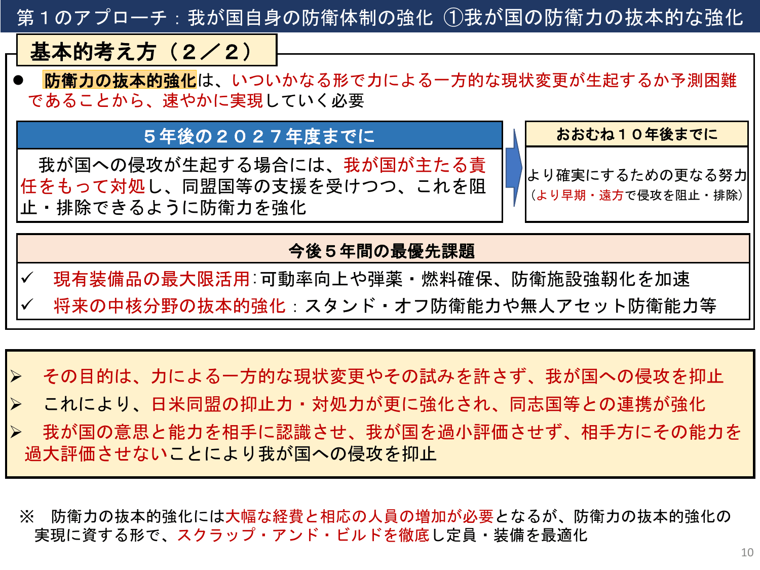 国家防衛戦略（概要）※内閣官房版