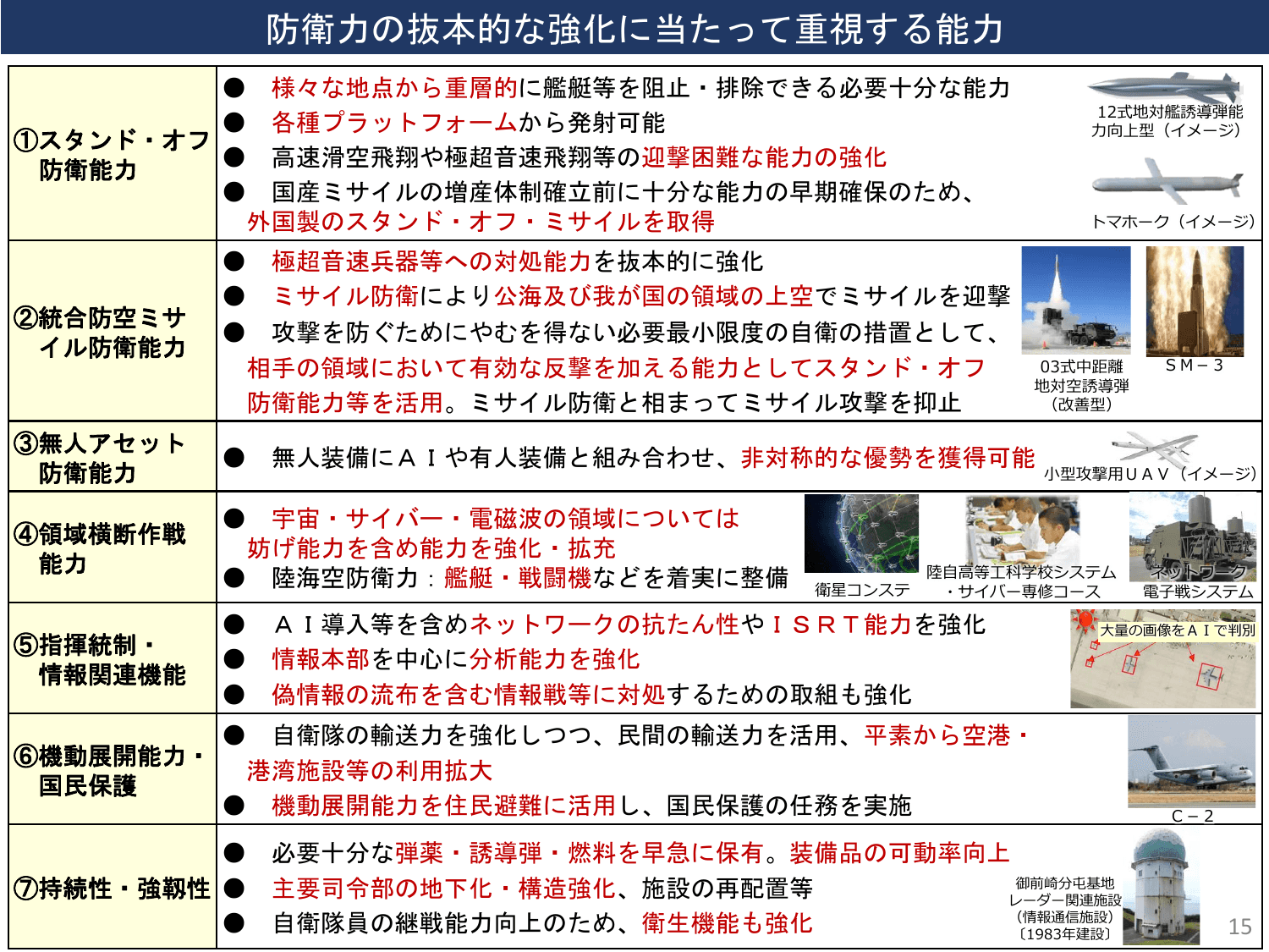 国家防衛戦略（概要）※内閣官房版