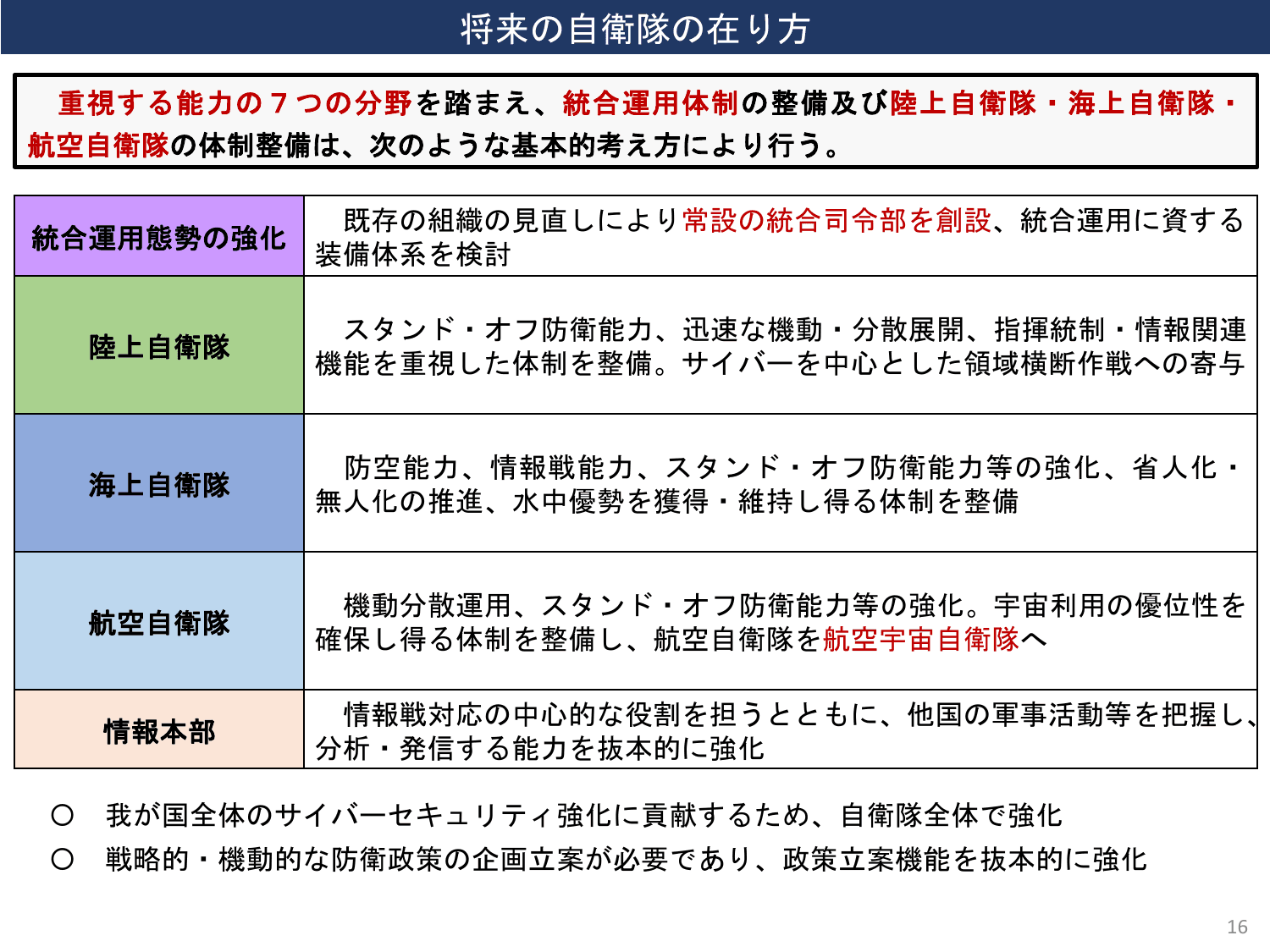 国家防衛戦略（概要）※内閣官房版