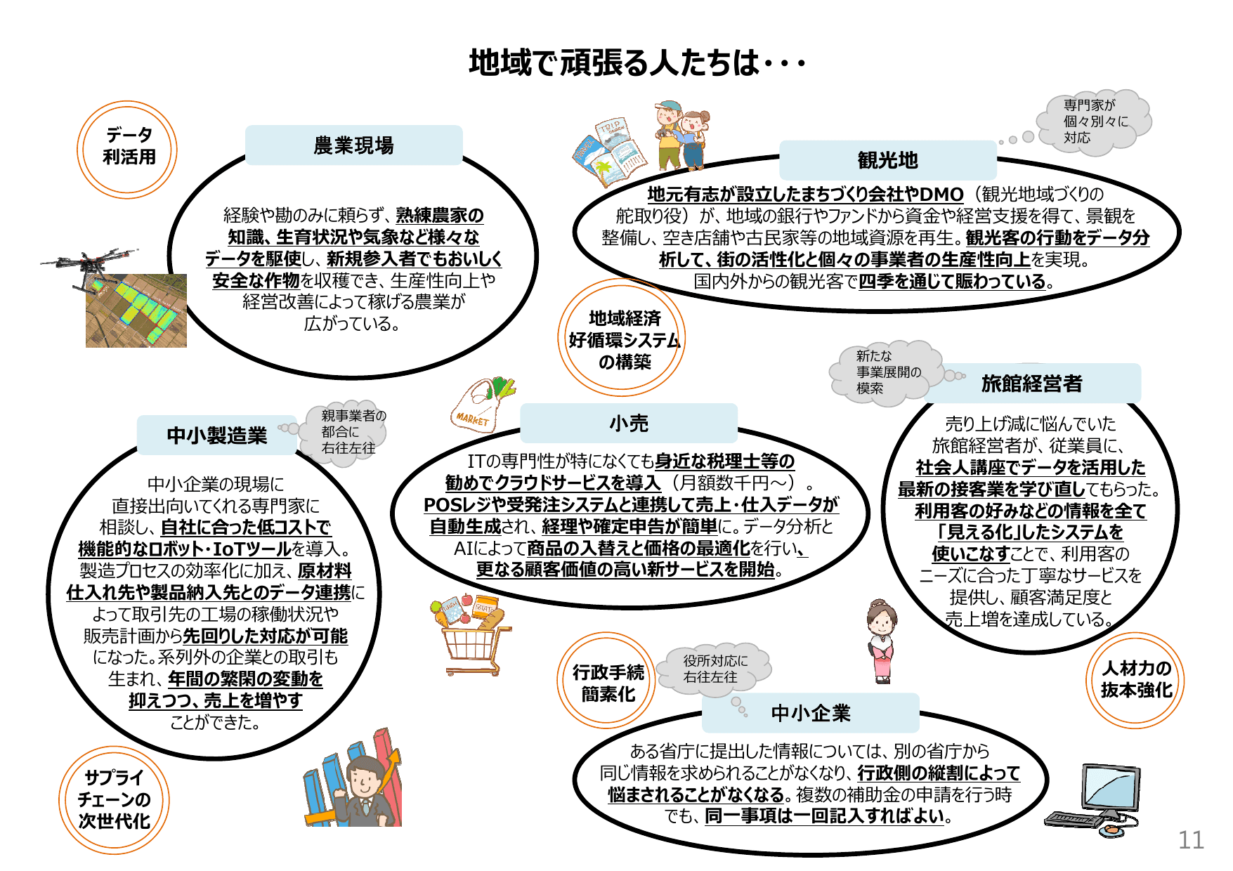 未来投資戦略2017（概要）