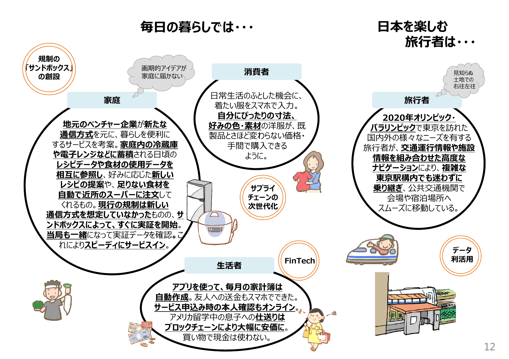 未来投資戦略2017（概要）