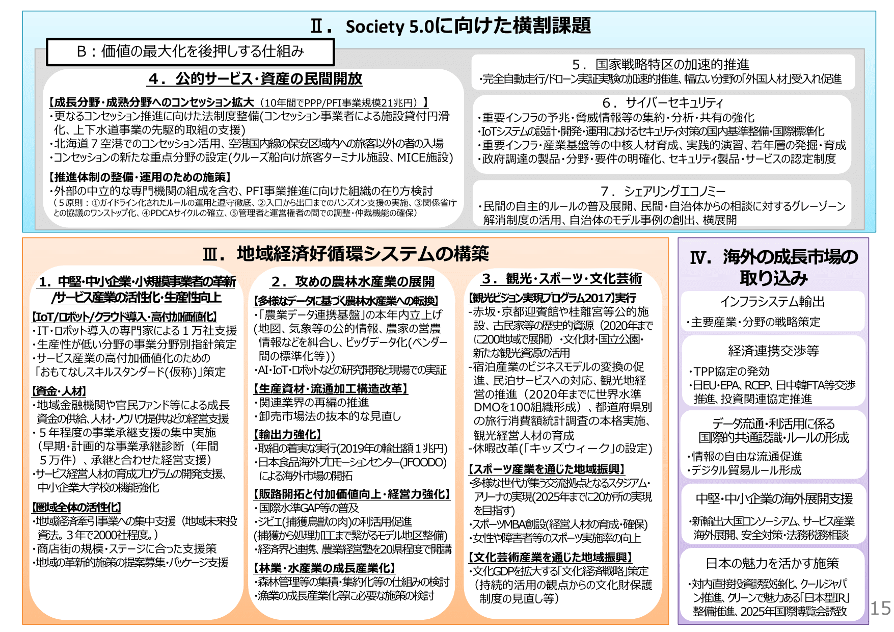 未来投資戦略2017（概要）