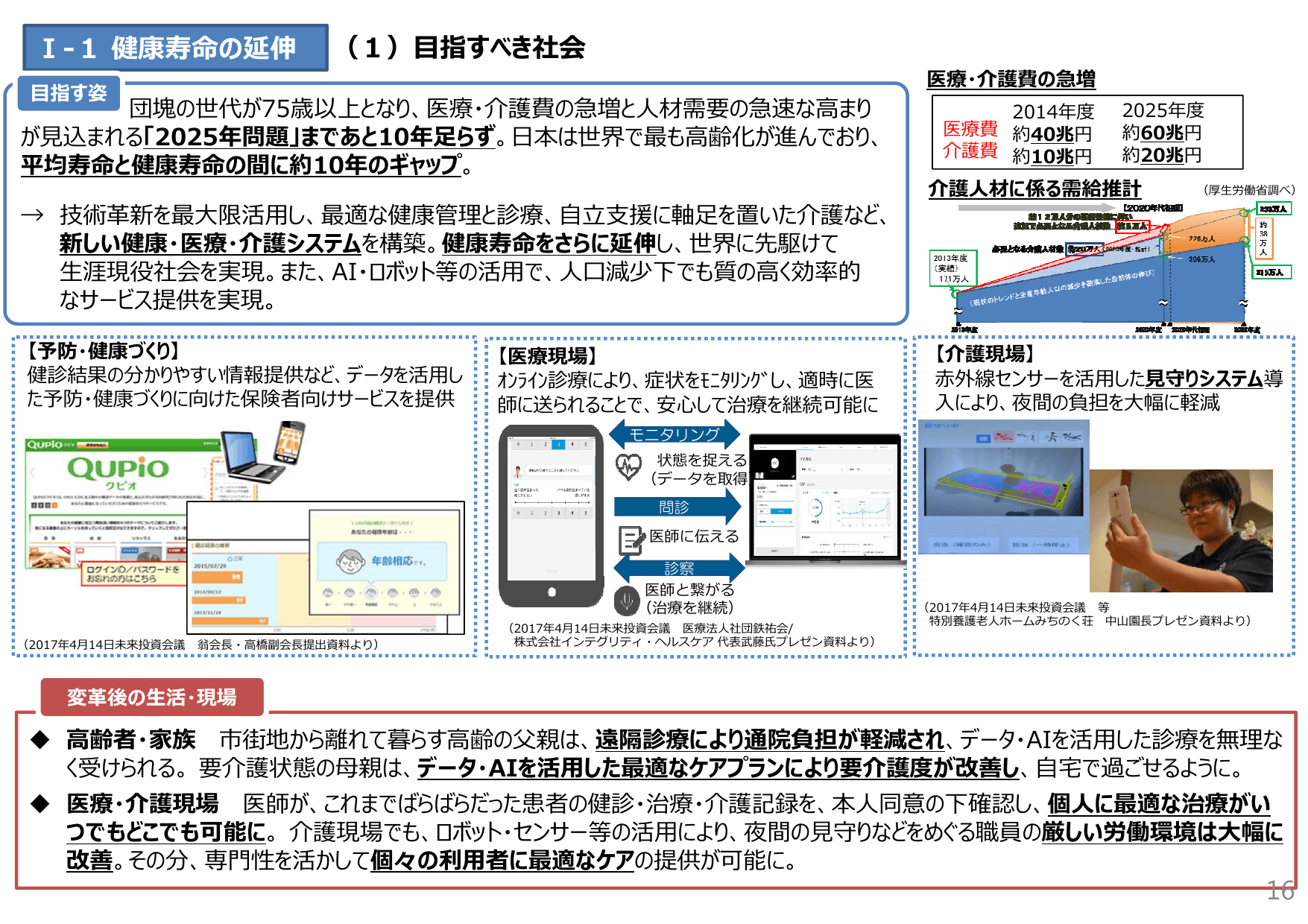 未来投資戦略2017（概要）