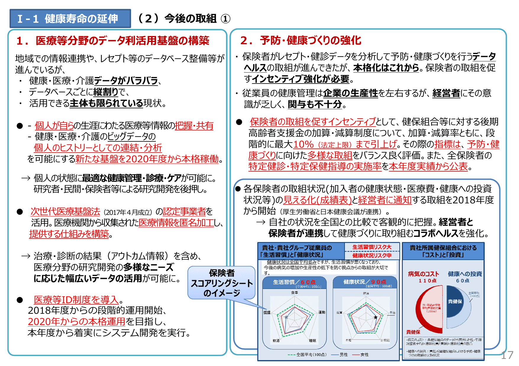 未来投資戦略2017（概要）