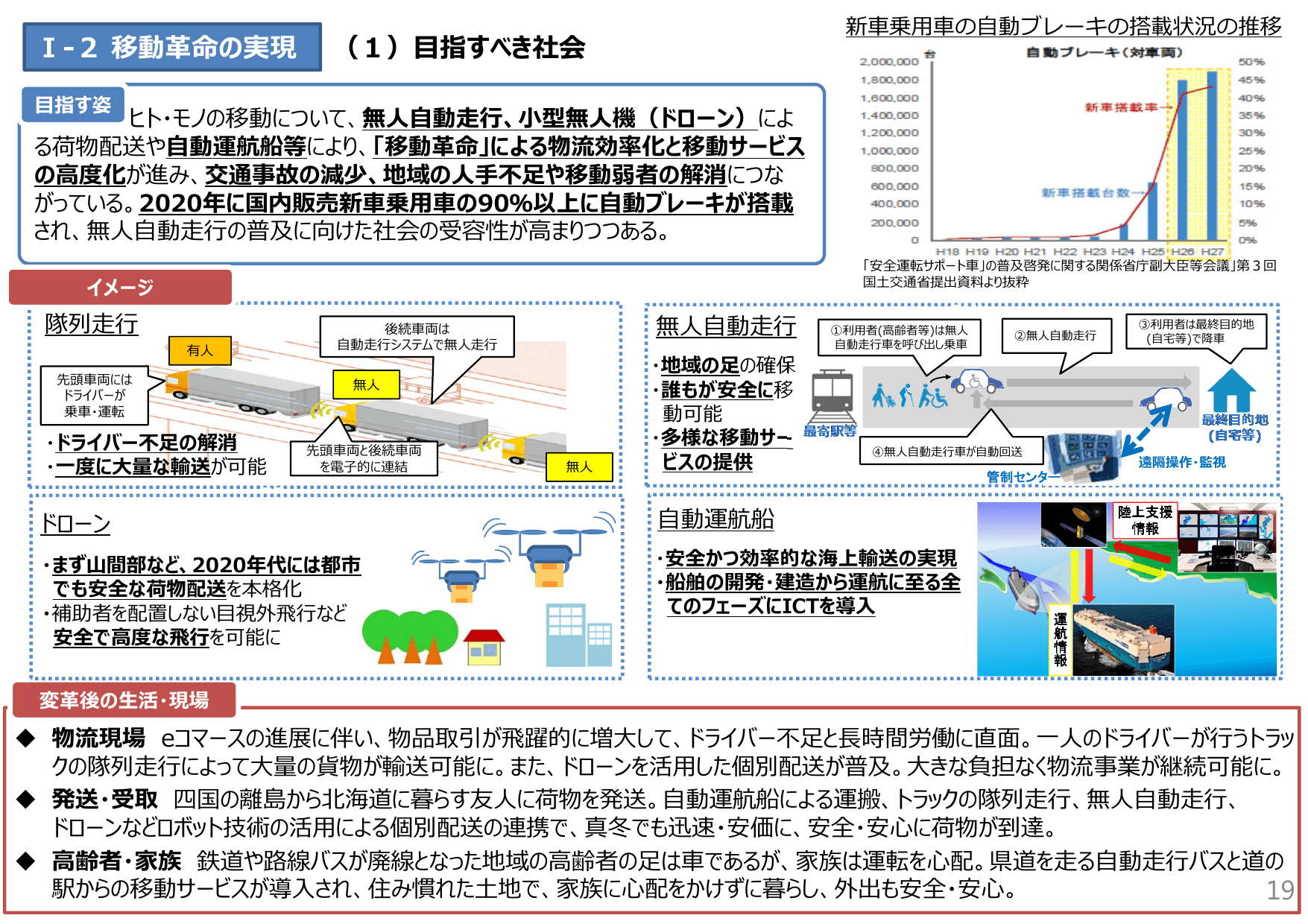 未来投資戦略2017（概要）