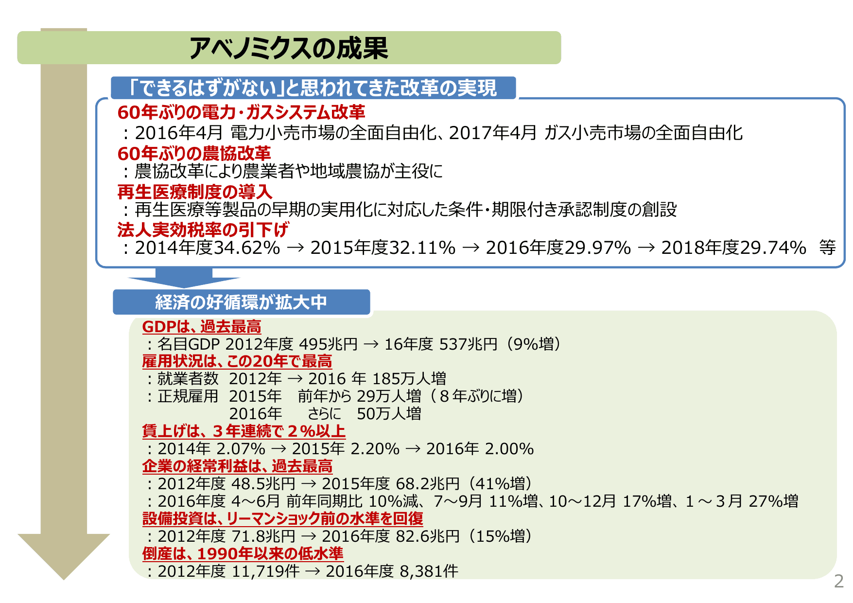 未来投資戦略2017（概要）