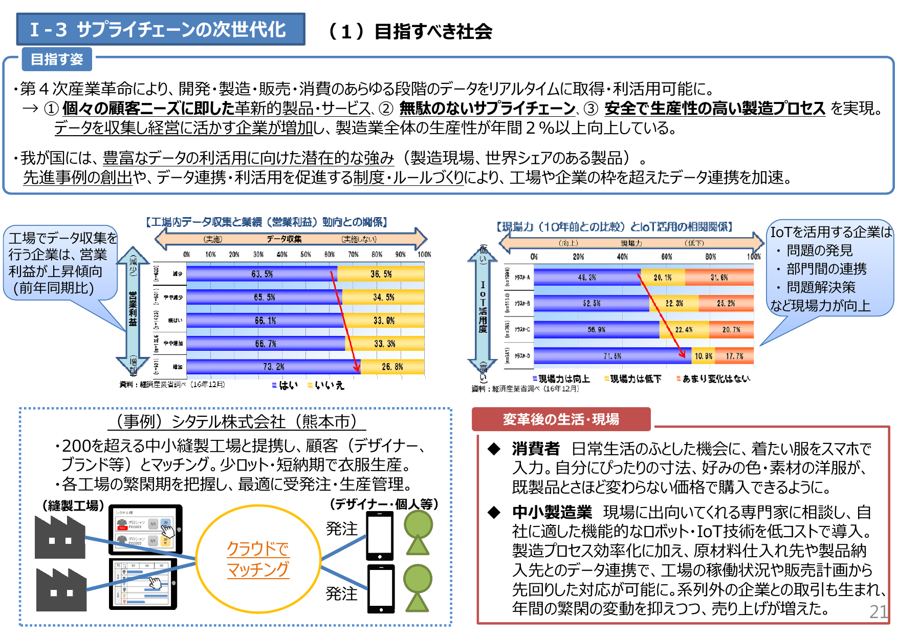 未来投資戦略2017（概要）