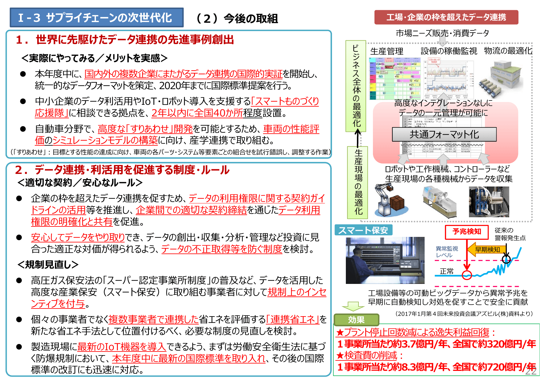 未来投資戦略2017（概要）