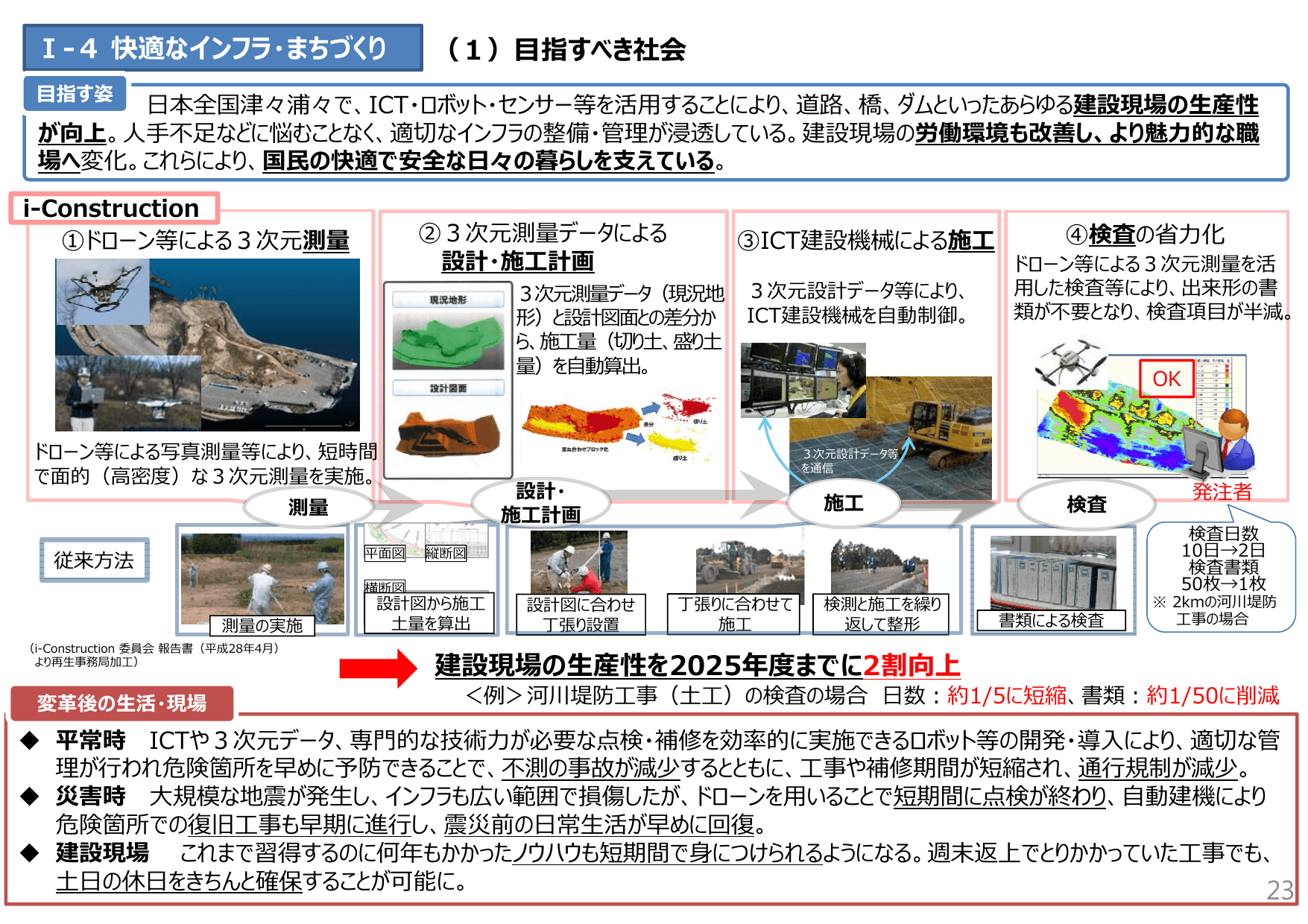 未来投資戦略2017（概要）