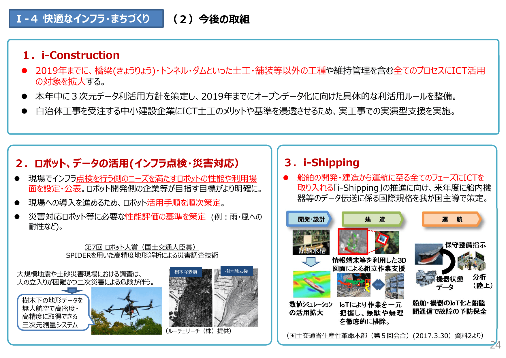 未来投資戦略2017（概要）