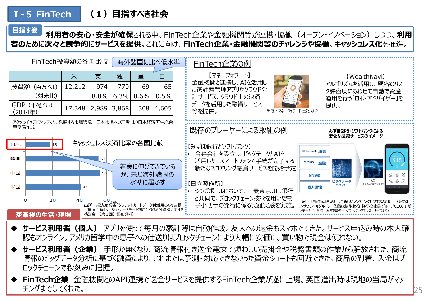 未来投資戦略2017（概要）