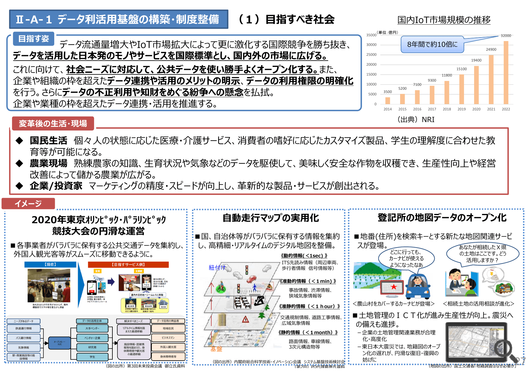 未来投資戦略2017（概要）