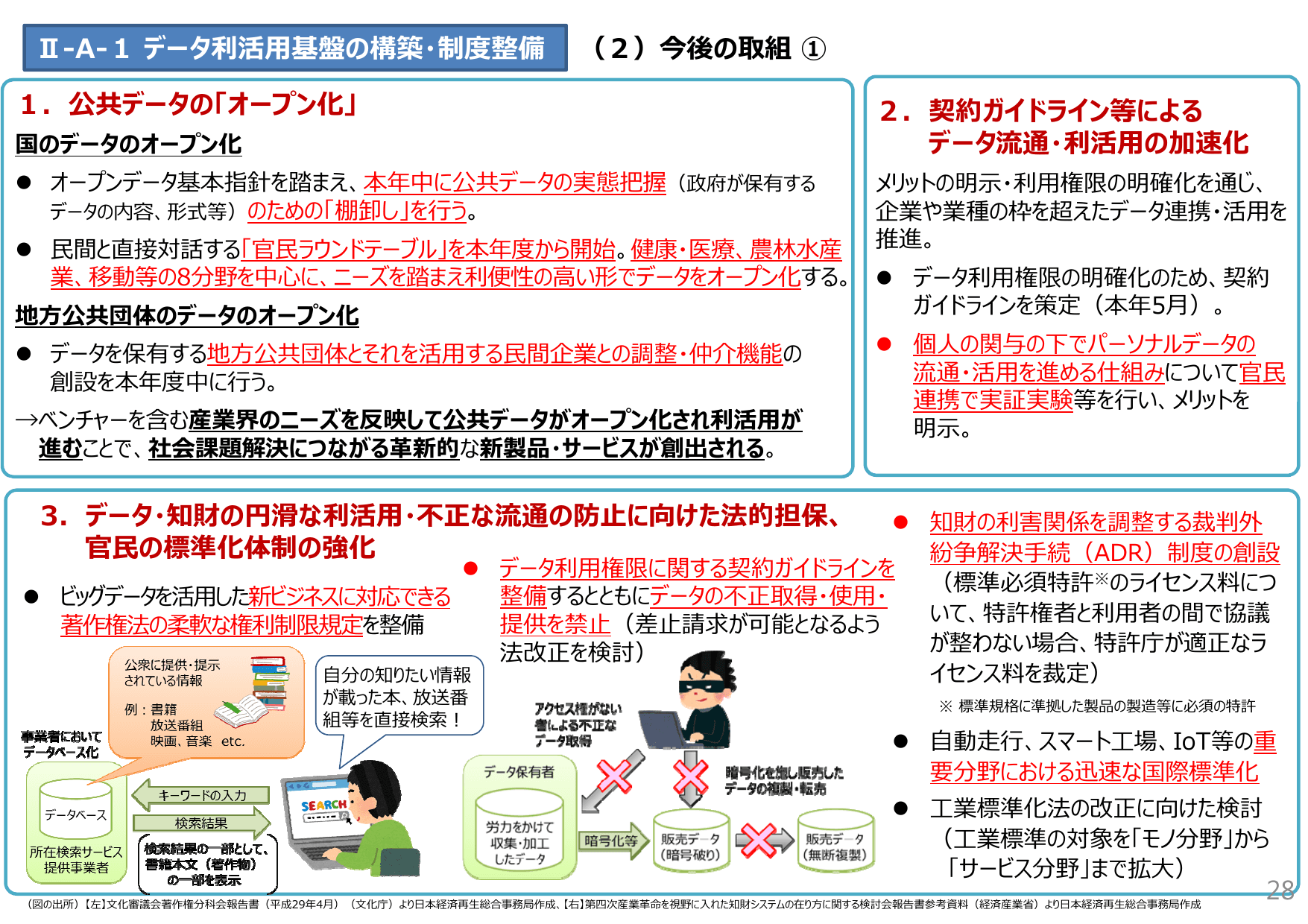 未来投資戦略2017（概要）