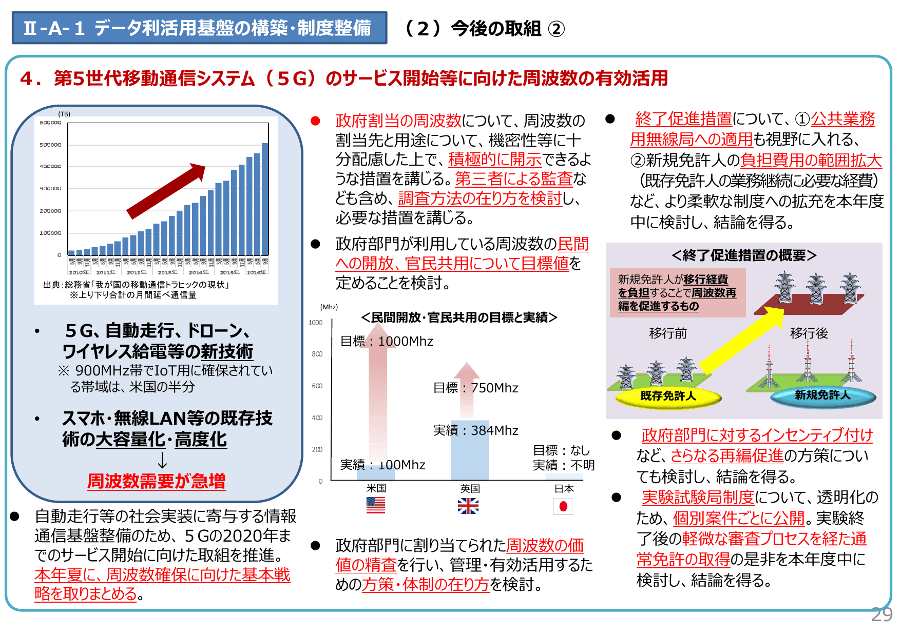 未来投資戦略2017（概要）