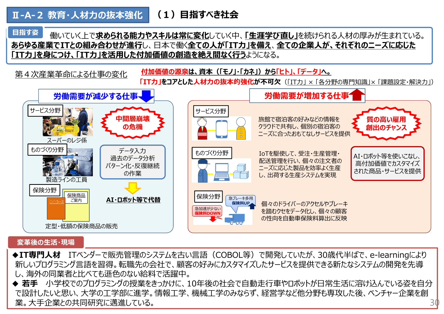 未来投資戦略2017（概要）
