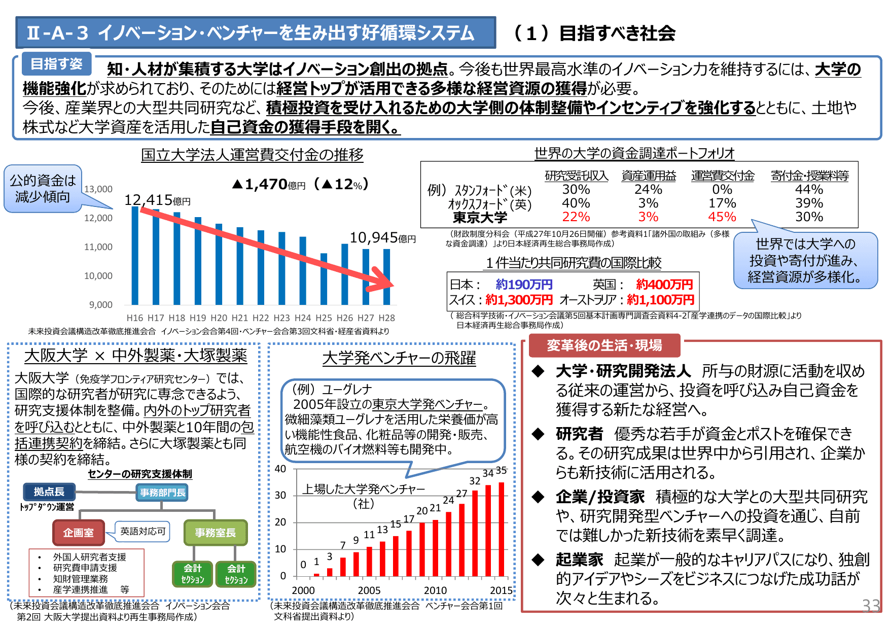 未来投資戦略2017（概要）