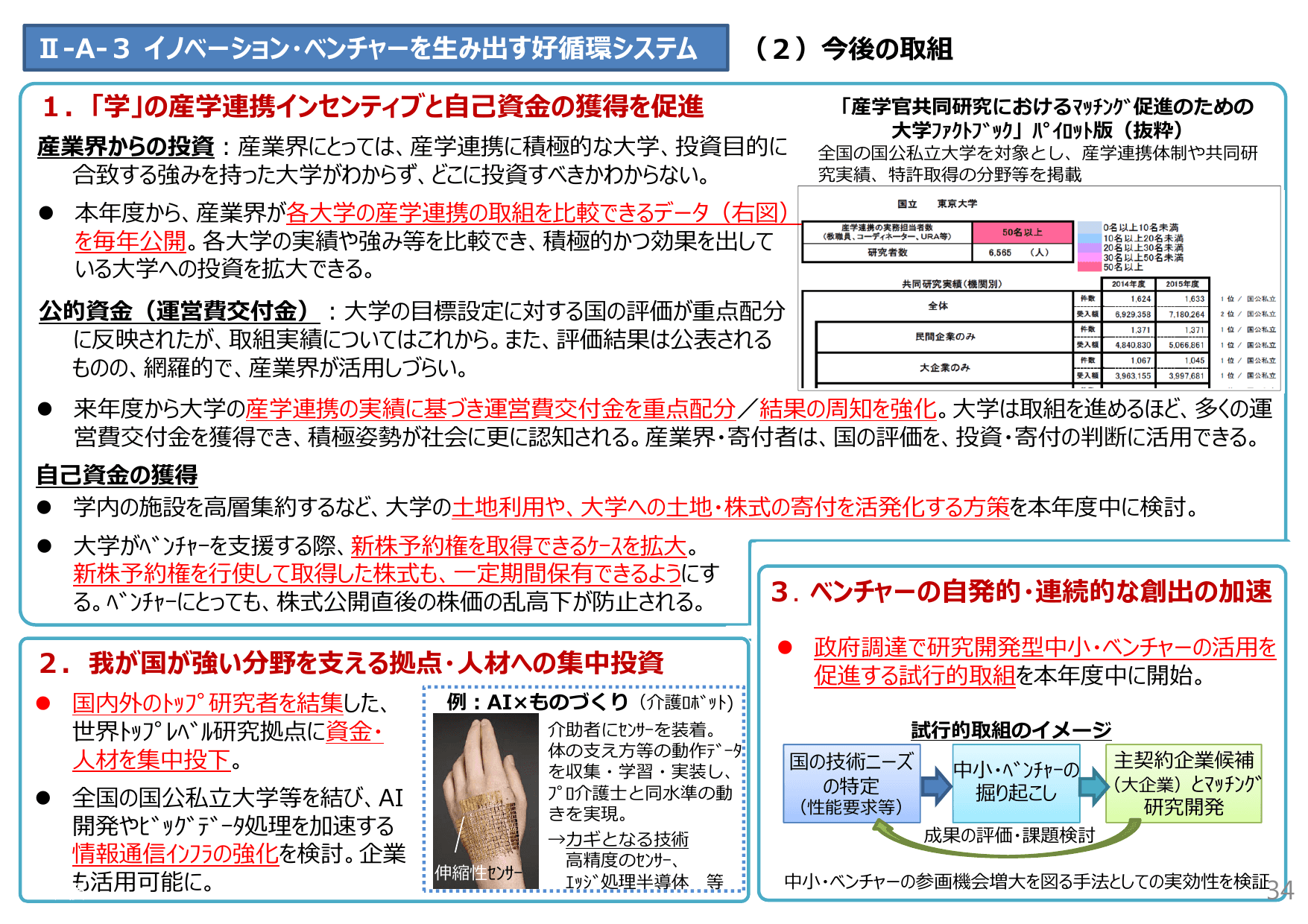未来投資戦略2017（概要）