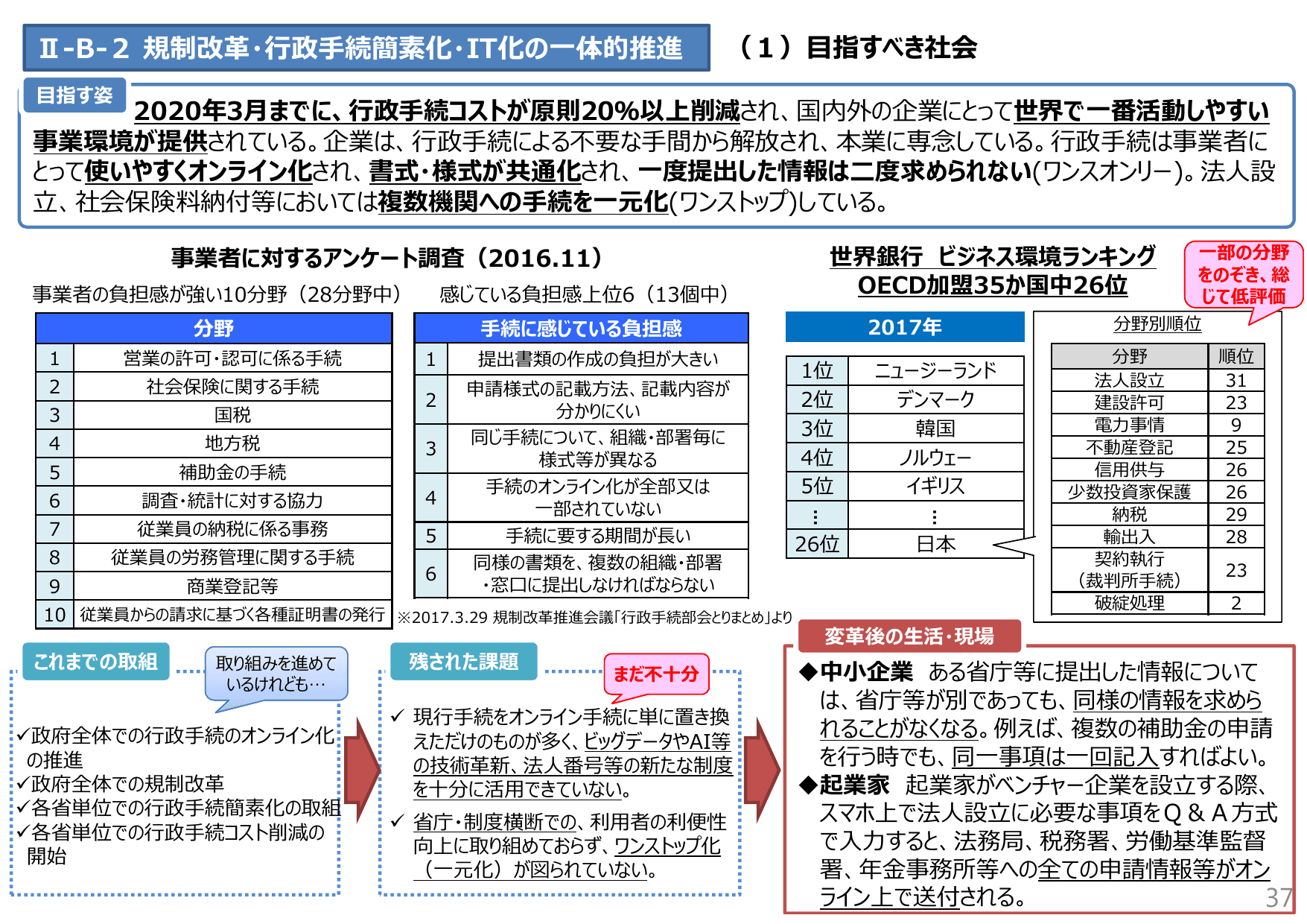 未来投資戦略2017（概要）