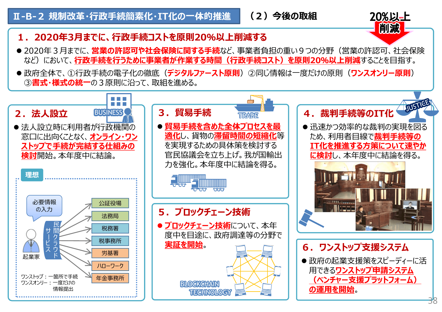 未来投資戦略2017（概要）