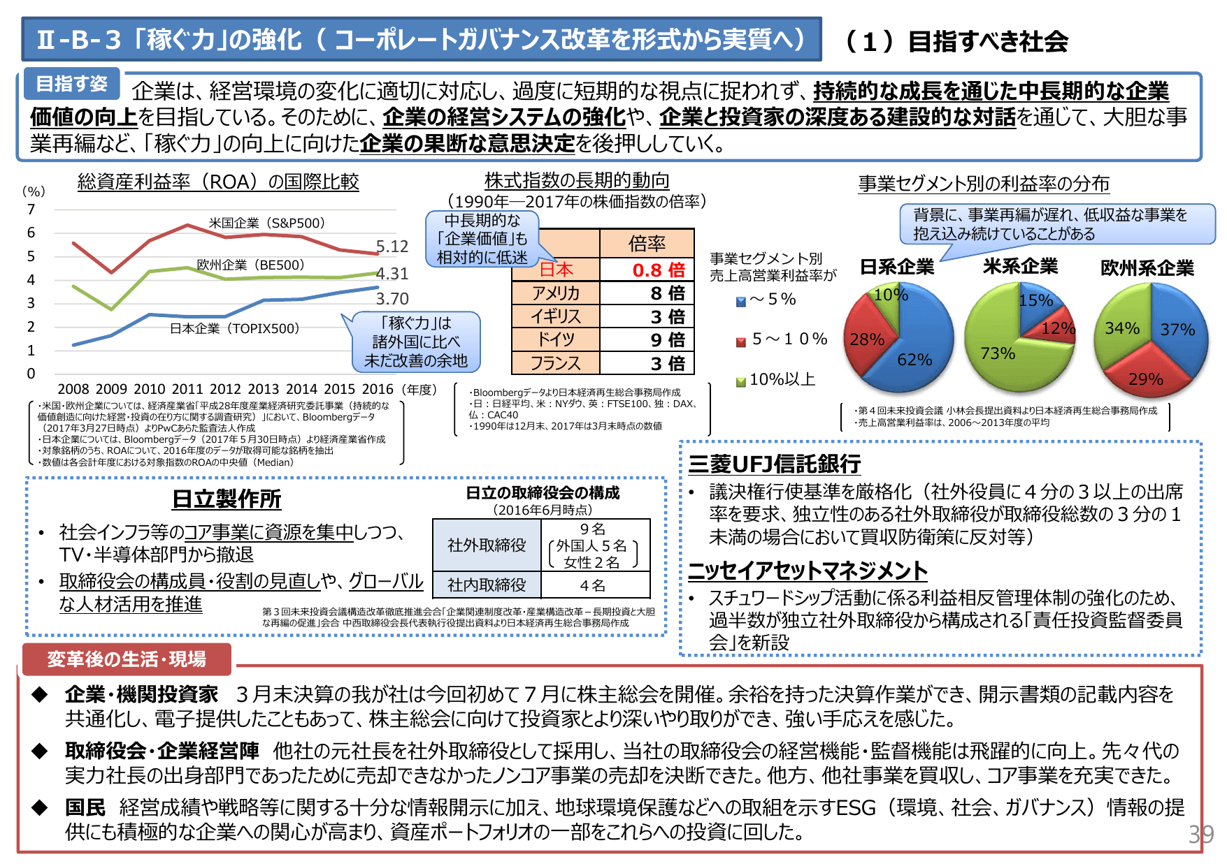 未来投資戦略2017（概要）