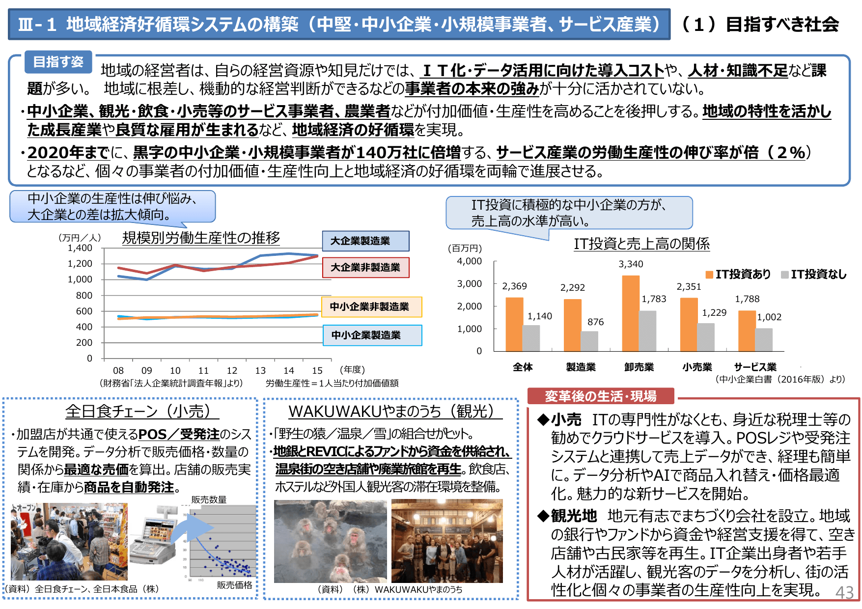未来投資戦略2017（概要）