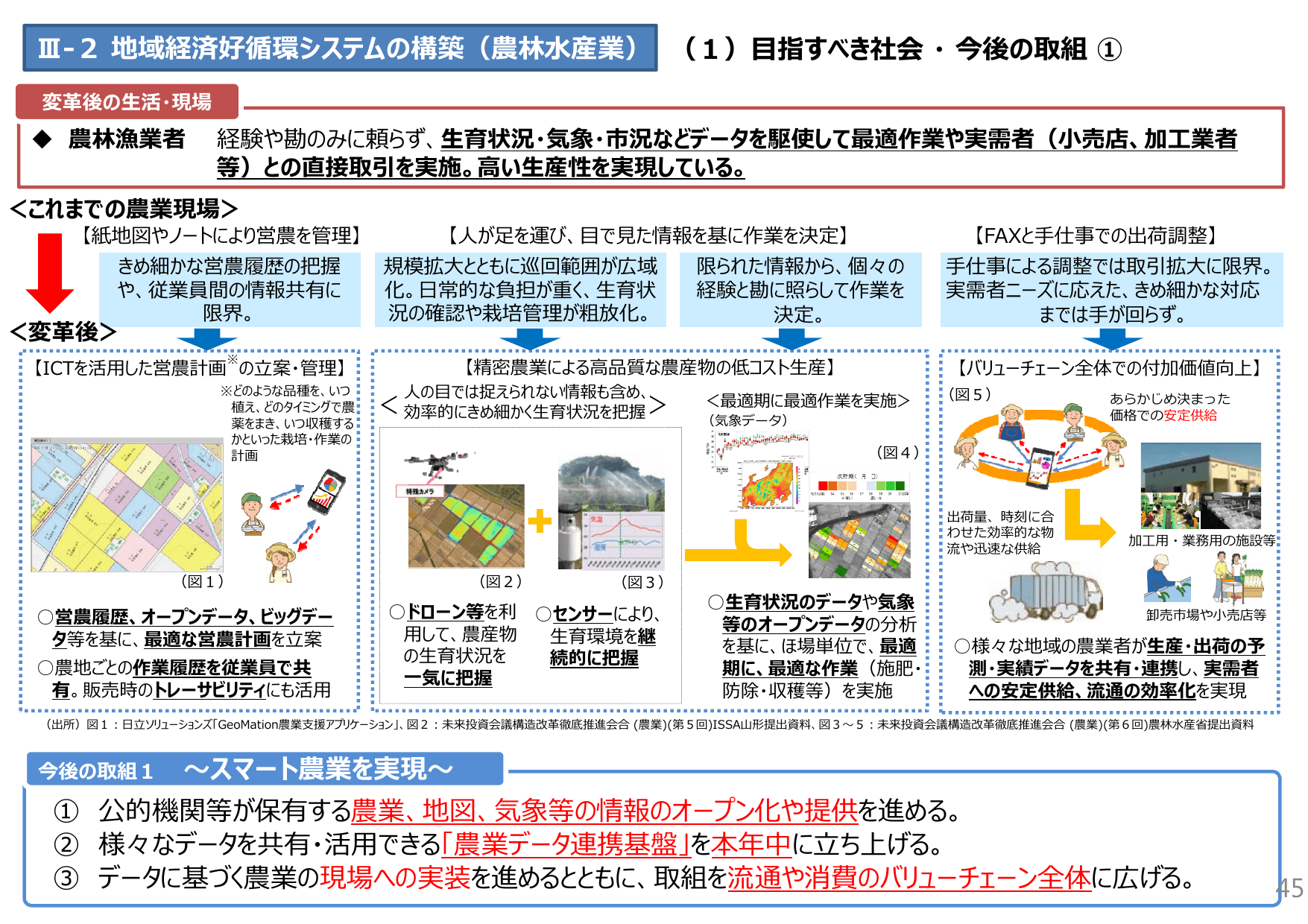 未来投資戦略2017（概要）