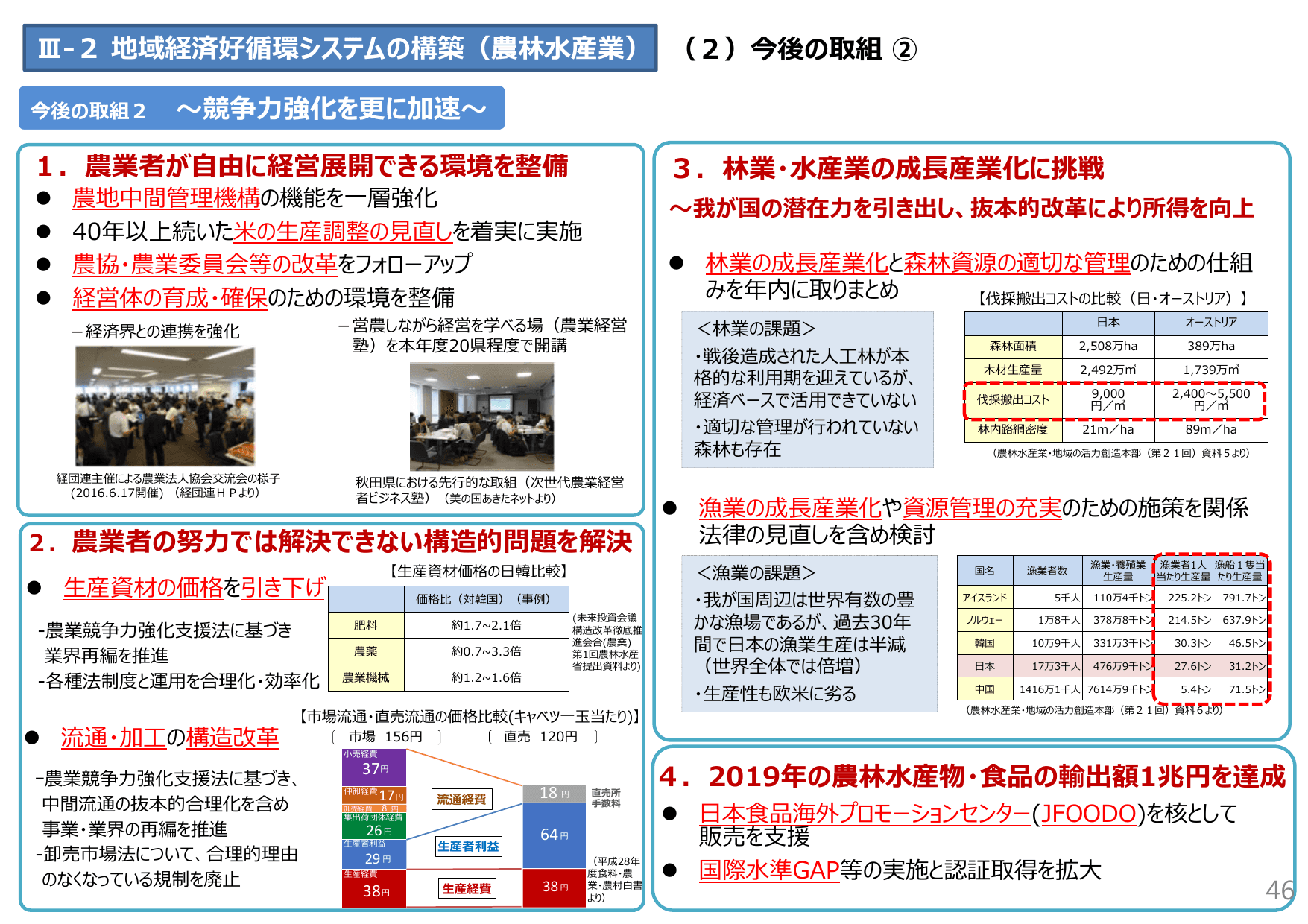 未来投資戦略2017（概要）