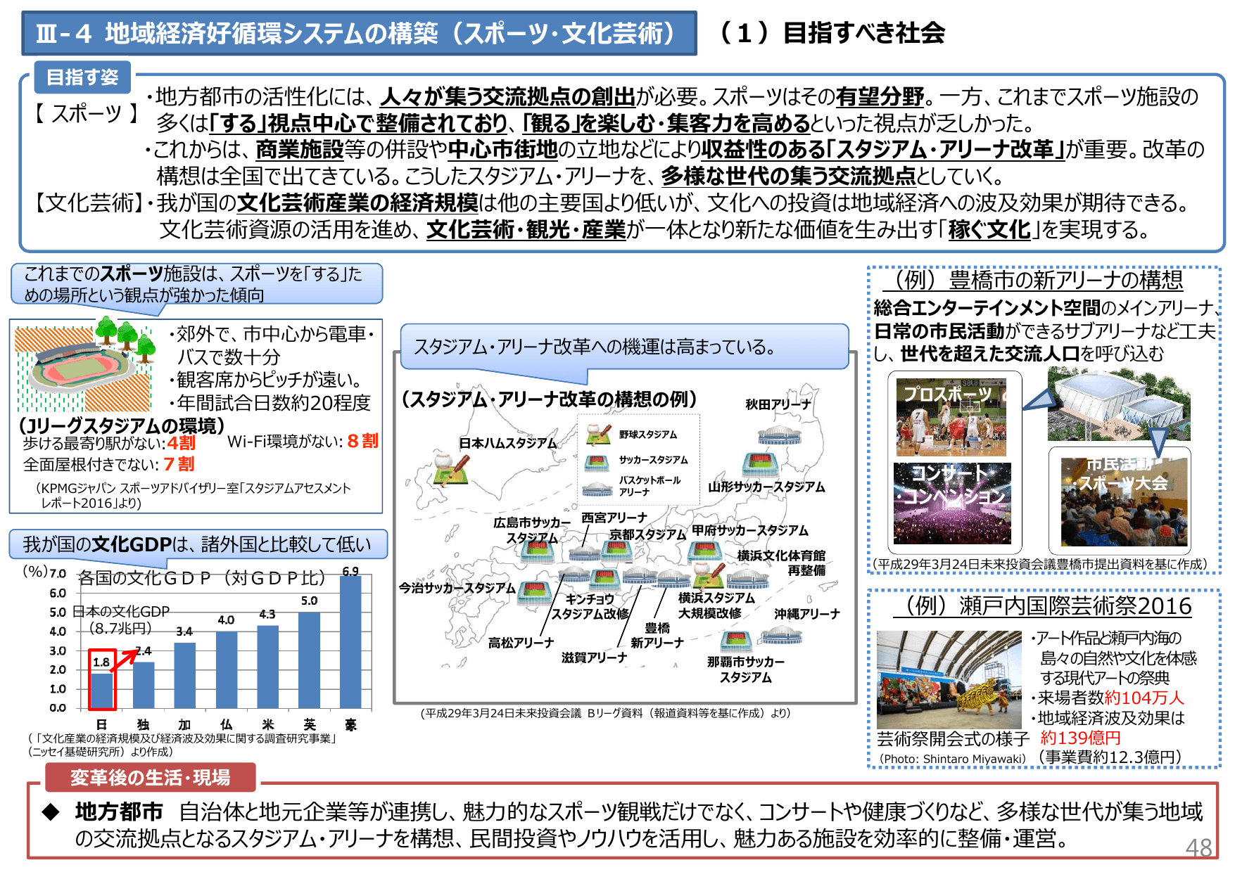未来投資戦略2017（概要）