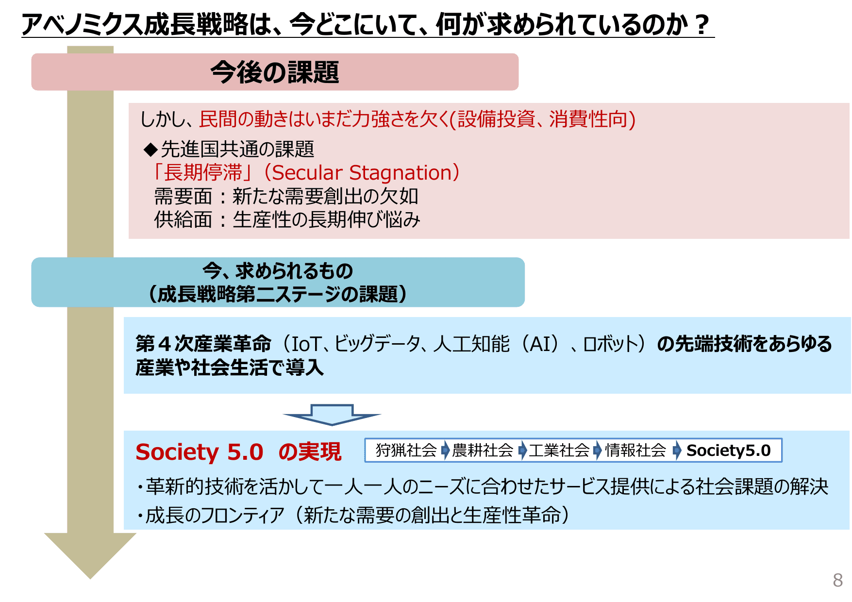 未来投資戦略2017（概要）